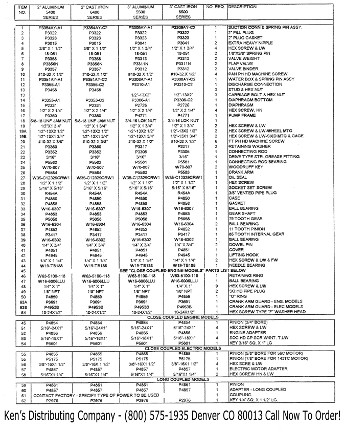 CH&E 5400 Series Aluminum 2″ Diaphragm Water Pump & Repair Parts 2 CHE Pump Parts Repair 22
