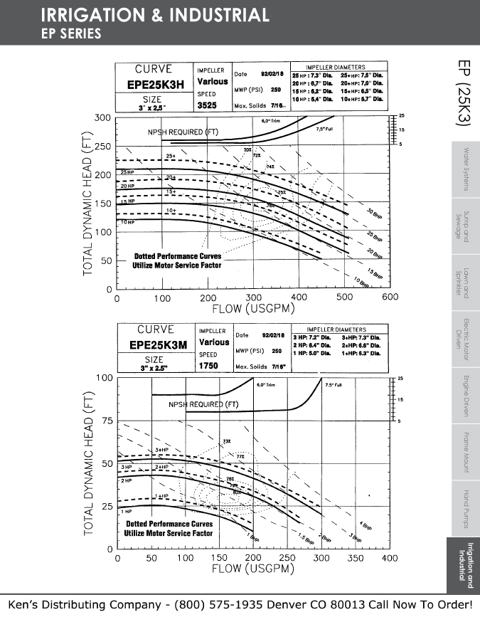 Monarch Industries EPE Series and EPT Series End Suction Centrifugal Pumps JM Frame & JP Frame Repair Parts 10 EP Curves 63