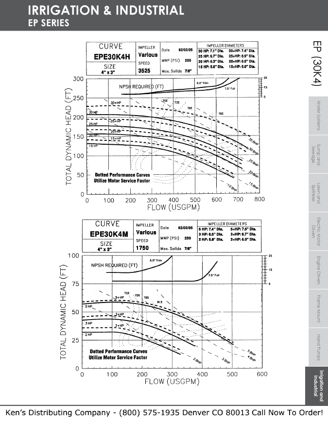 Monarch Industries EPE Series and EPT Series End Suction Centrifugal Pumps JM Frame & JP Frame Repair Parts 11 EP Curves 63