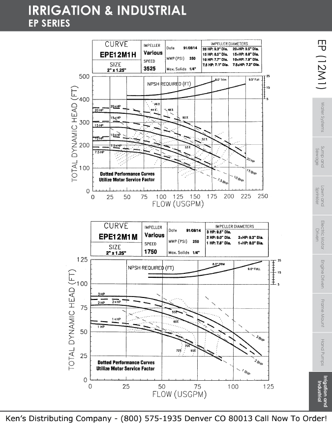 Monarch Industries EPE Series and EPT Series End Suction Centrifugal Pumps JM Frame & JP Frame Repair Parts 13 EP Curves 63
