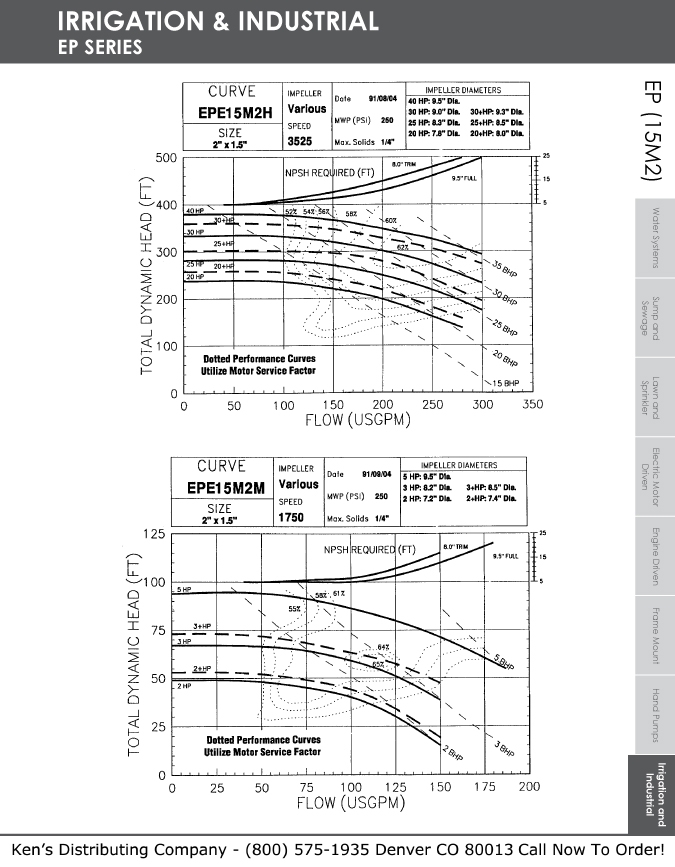 Monarch Industries EPE Series and EPT Series End Suction Centrifugal Pumps JM Frame & JP Frame Repair Parts 15 EP Curves 63