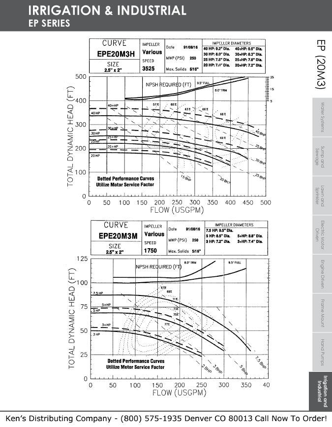 Monarch Industries EPE Series and EPT Series End Suction Centrifugal Pumps JM Frame & JP Frame Repair Parts 17 EP Curves 63