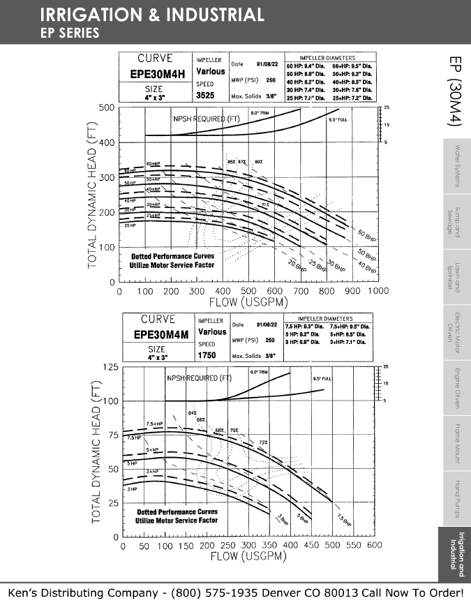 Monarch Industries EPE Series and EPT Series End Suction Centrifugal Pumps JM Frame & JP Frame Repair Parts 19 EP Curves 63