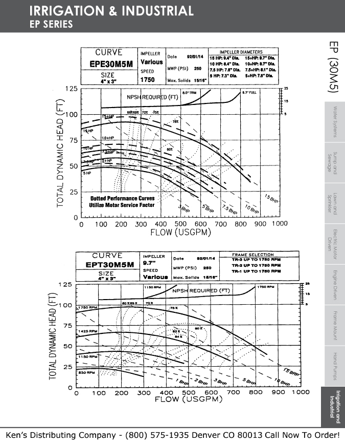 Monarch Industries EPE Series and EPT Series End Suction Centrifugal Pumps JM Frame & JP Frame Repair Parts 21 EP Curves 63