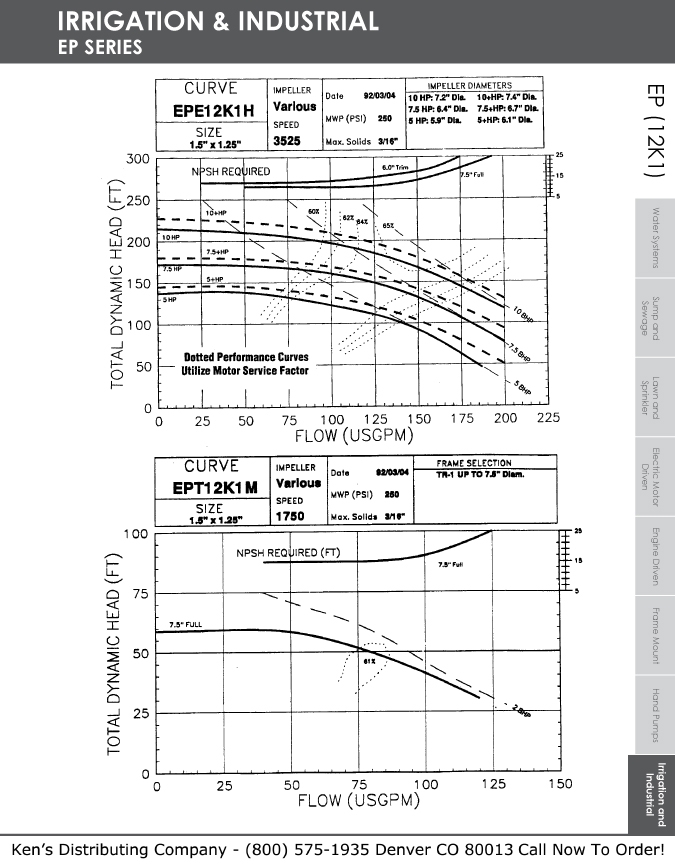 Monarch Industries EPE Series and EPT Series End Suction Centrifugal Pumps JM Frame & JP Frame Repair Parts 6 EP Curves 63