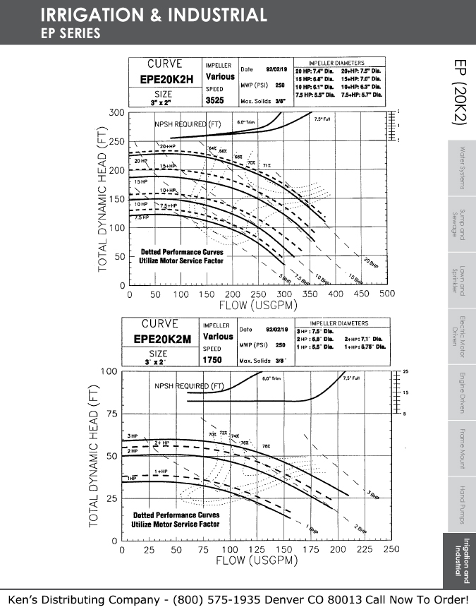 Monarch Industries EPE Series and EPT Series End Suction Centrifugal Pumps JM Frame & JP Frame Repair Parts 8 EP Curves 63