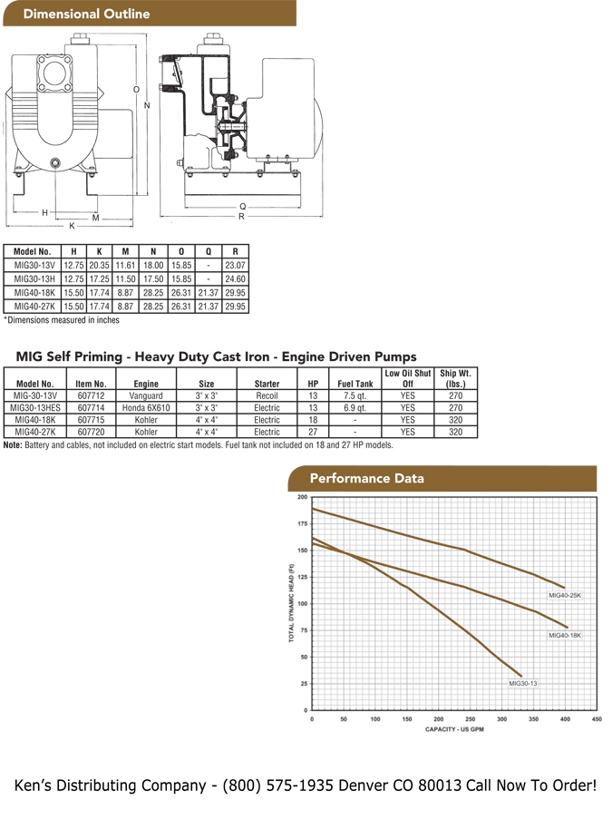 Monarch Industries Water Pump MIG Self Priming Semi-Trash Pump & Repair Parts 2 MIG 2