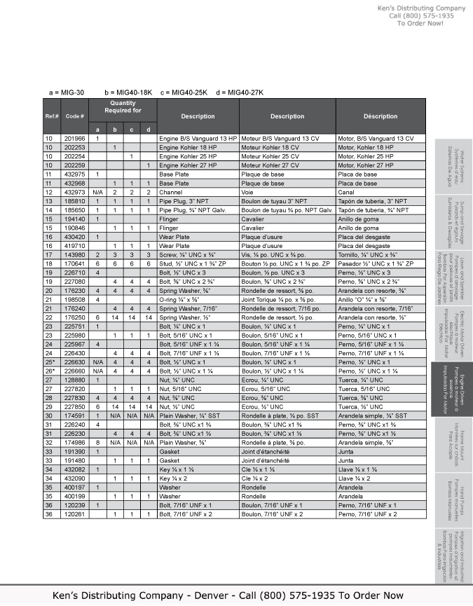 Monarch Industries Water Pump MIG Self Priming Semi-Trash Pump & Repair Parts 4 MIG Repair Parts 2