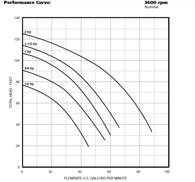 fce Curve 2hp