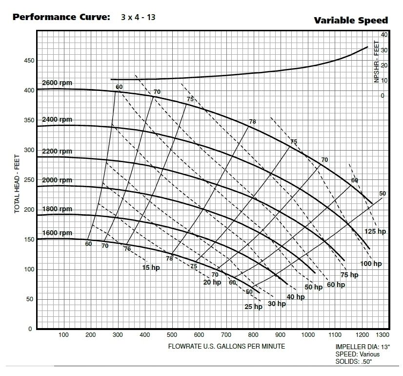 performance-curve