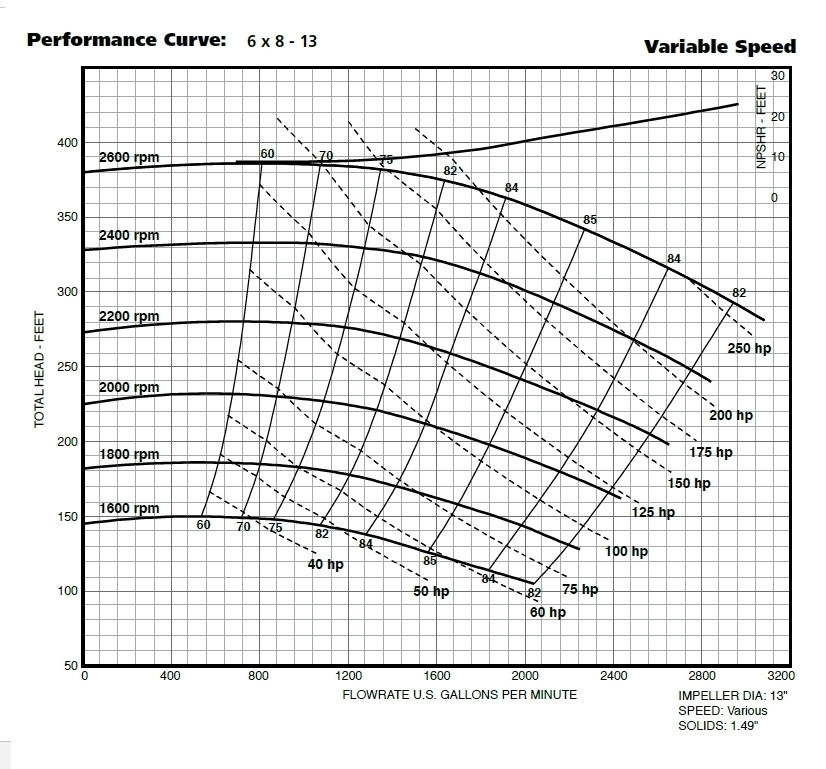 performance-curve